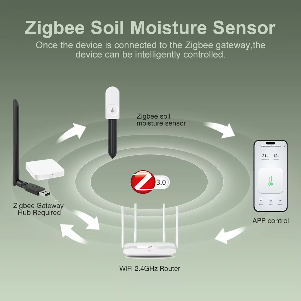 High Precision Zigbee Soil Moi - огляд і ціна Moisture Meter Plant